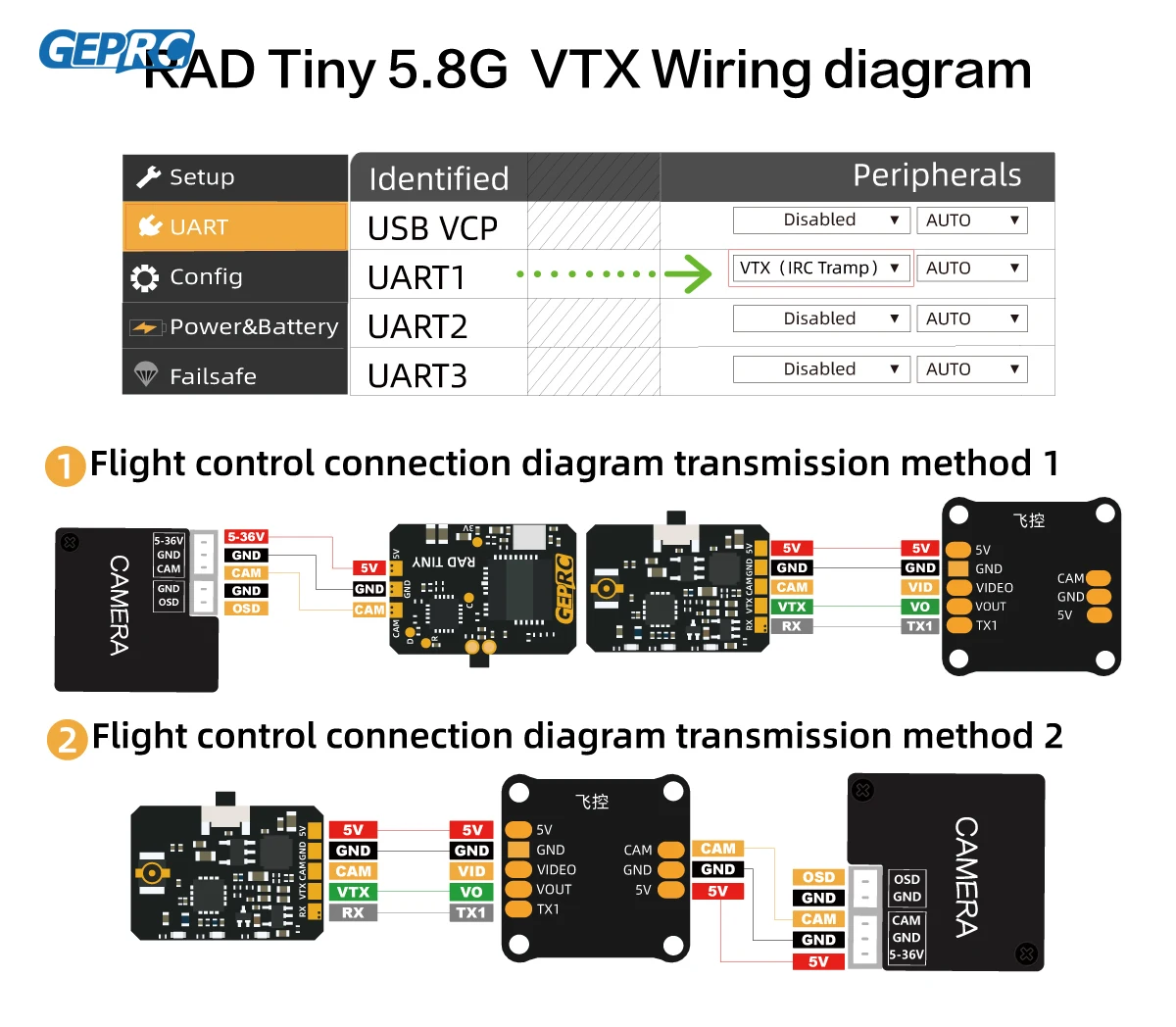 GEPRC RAD Tiny 5.8G 400mW Nada – Geprc Rad Vtx 5.8G 2.5W recenzja i cena
