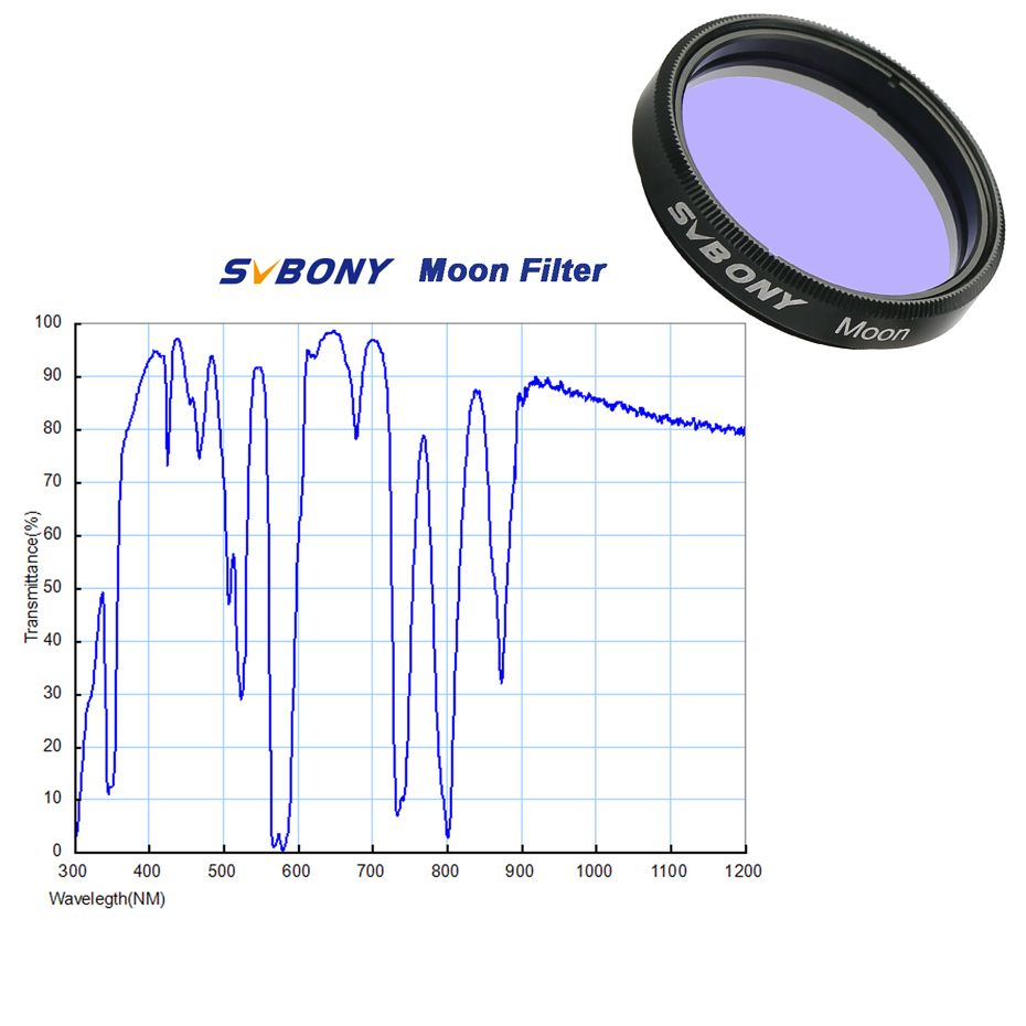 SVBONY astronomiczna kamera pl – Skyzone Sky04O Pro Fpv Goggles recenzja i cena